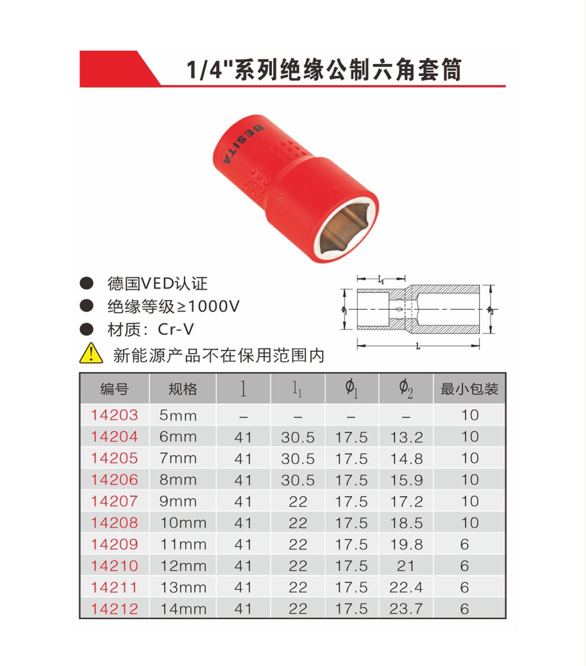 1/4''系列絕緣公制六角套筒（NO.14203-14212）