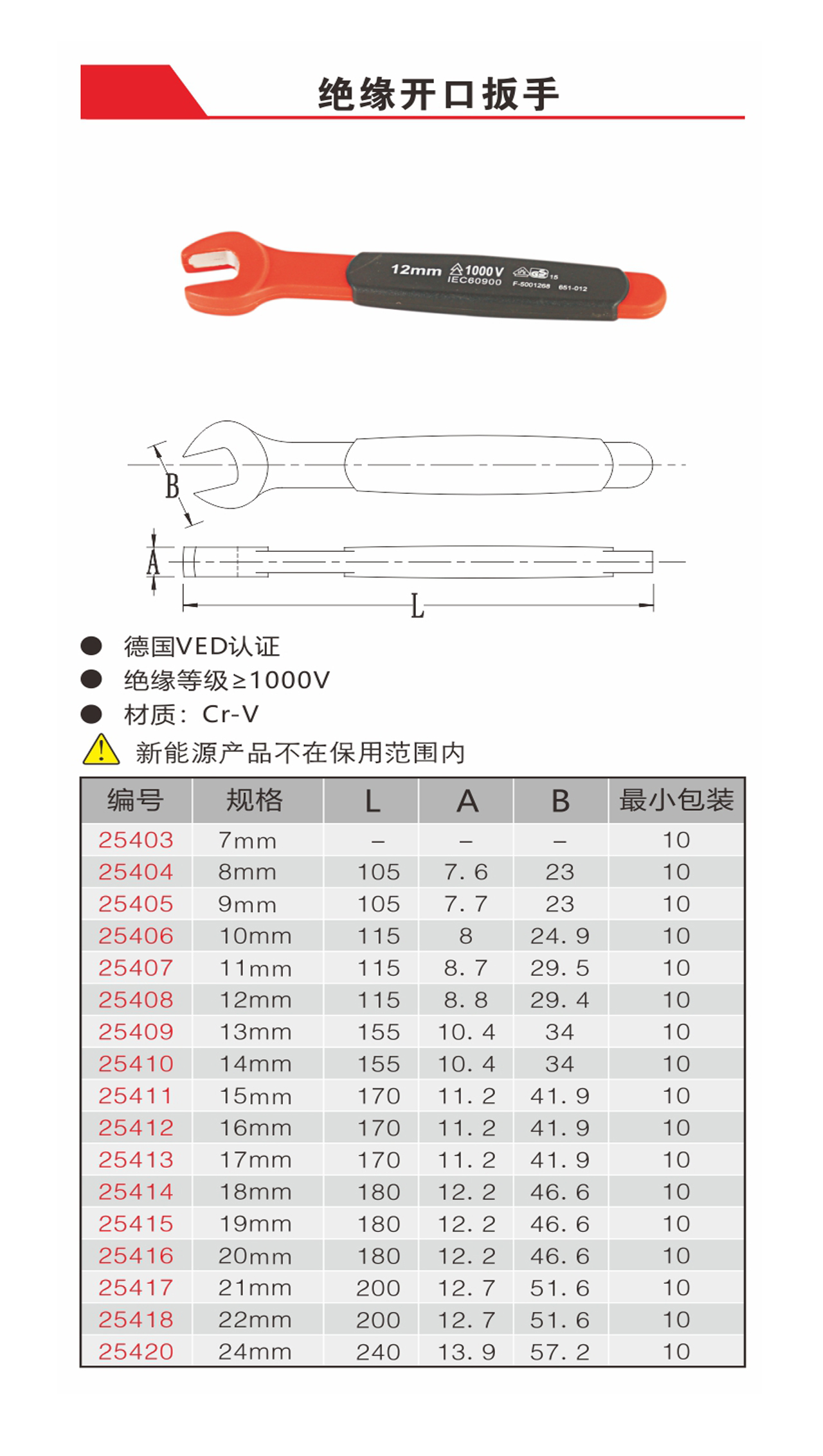 絕緣開口扳手（NO.25403-25420）