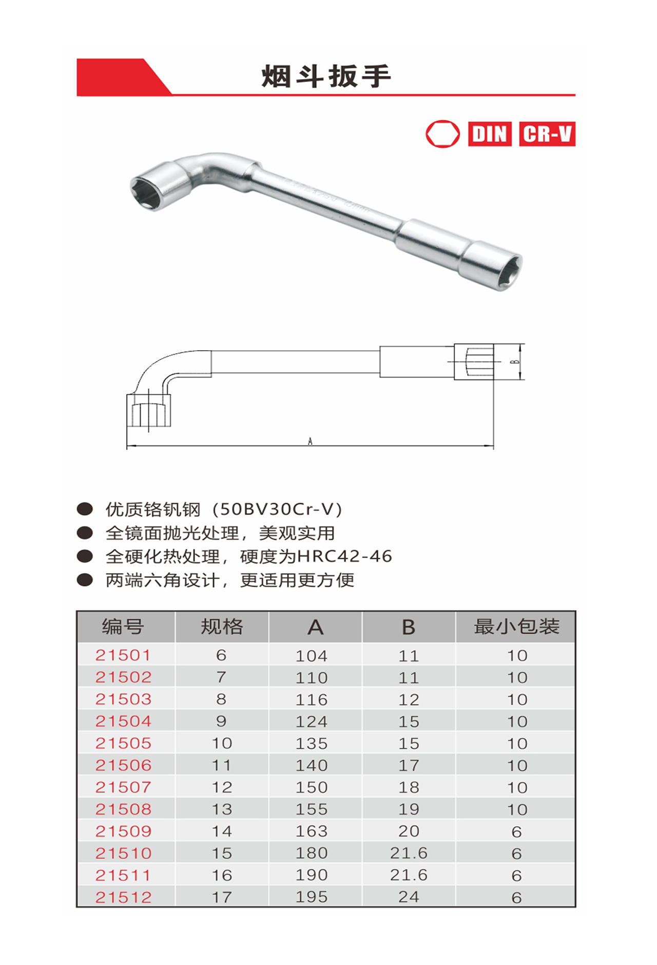 煙斗扳手（NO.21501-21512)